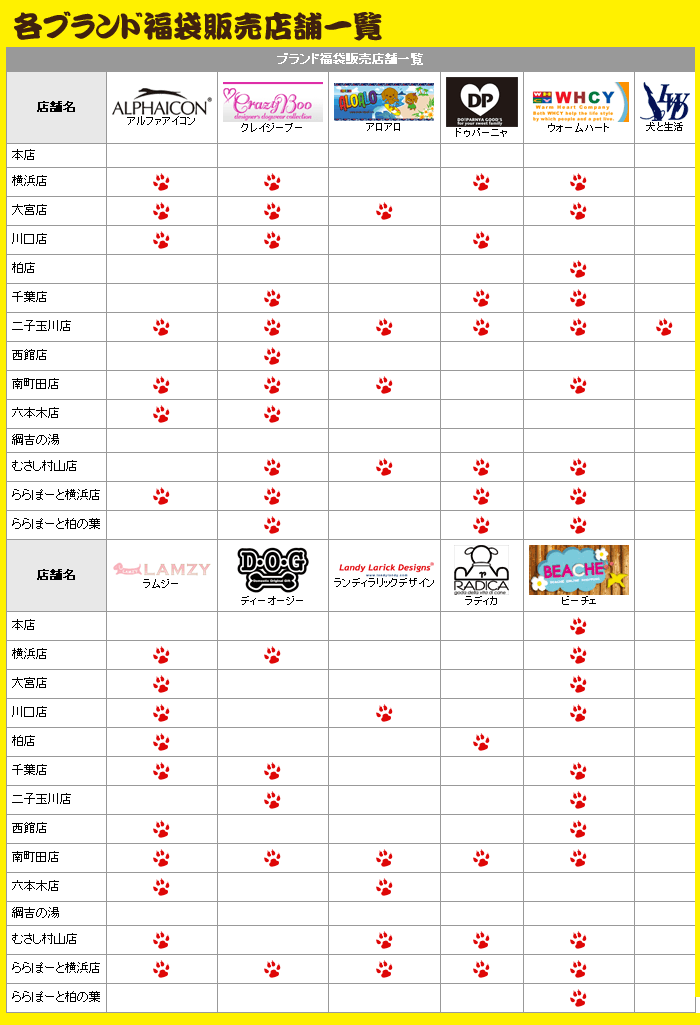 ブランド福袋販売店舗一覧