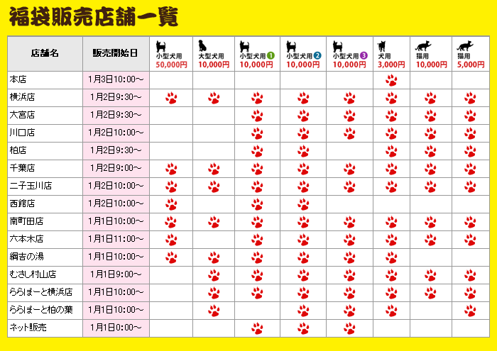 福袋販売店舗一覧