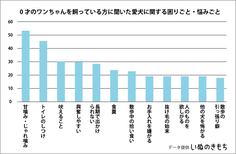 データ